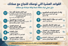 القواعد العشرة التي توصلك للنجاح مع عملائك