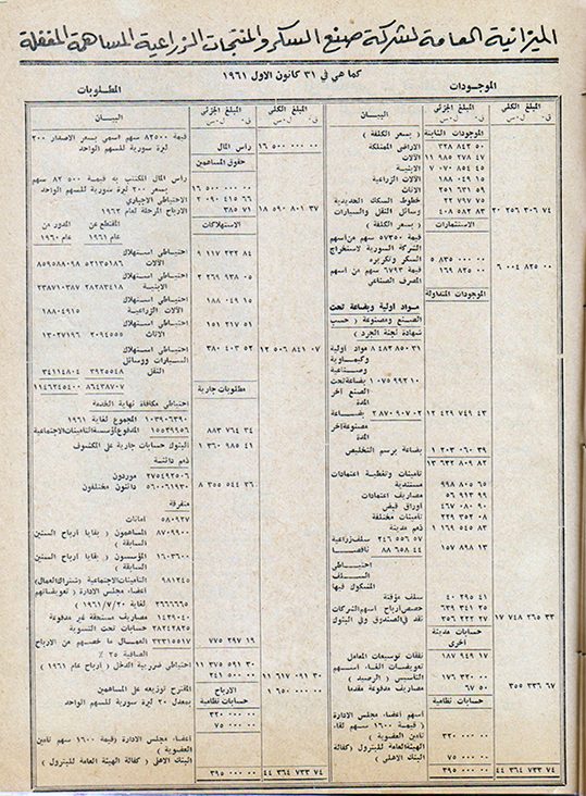 الميزانية العامة لشركة صنع السكر والمنتجات الزراعية المساهمة المغفلة سنة 1961